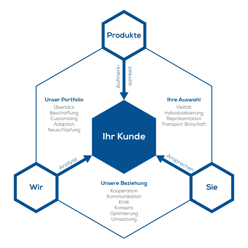 Infografik KSi International Service